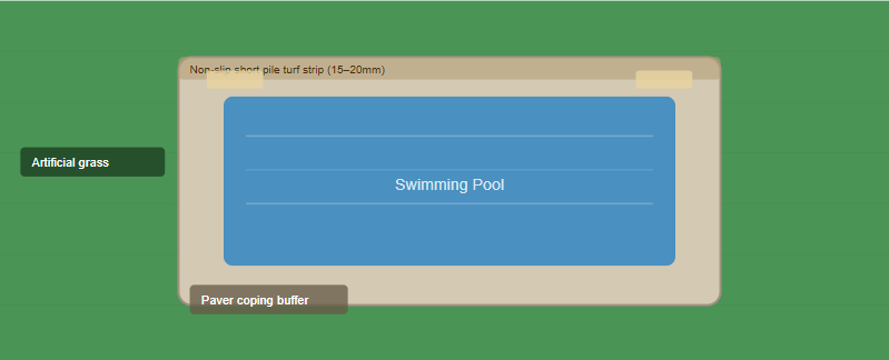 Pool Surround Grass Strip